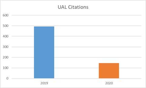 2020 UA Citations